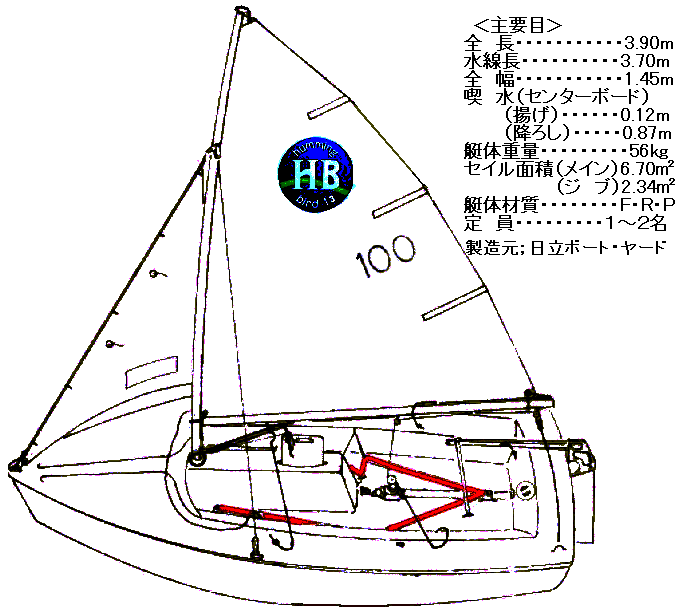 �n�~���O�E�o�[�h�P�R���~���C���X�g�Ǝ�v�ځE�C���[�W