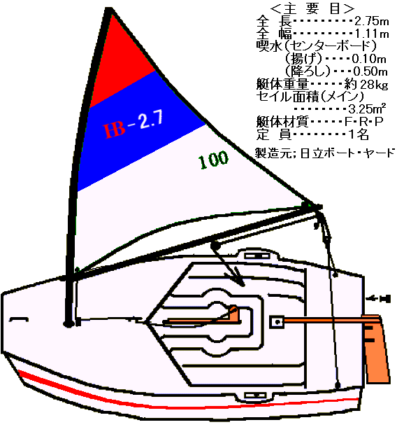 �~���C���X�g�Ǝ�v�ځE�C���[�W