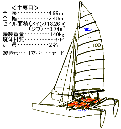 �X�y�[�X�P�U���~���C���X�g�Ǝ�v�ځE�C���[�W