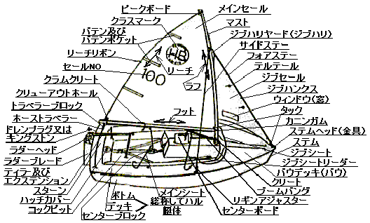 �t�B�b�e�B���O�i�~���j�E�C���[�W