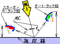 �^�b�N�̈Ⴂ�ɂ��E���o���̍�-�C���[�W