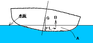 �����͌v�Z�p�E�n���f�ʃC���X�g