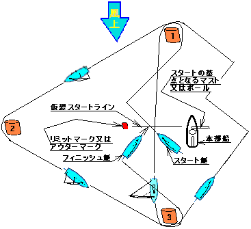 ���[�X�E�R�[�X�摜