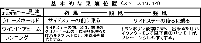 �X�y�[�X�P�R�C�P�S�̏���ʒu�E�t�@�C��